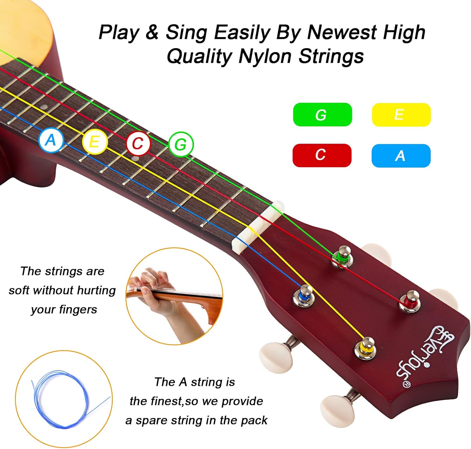 Soprano Ukulele Beginner Pack-21 Inch w/Rainbow String Free Online Lesson Gig Bag Fast Learn Songbook Digital Tuner Pick All in One Kit - Image 3