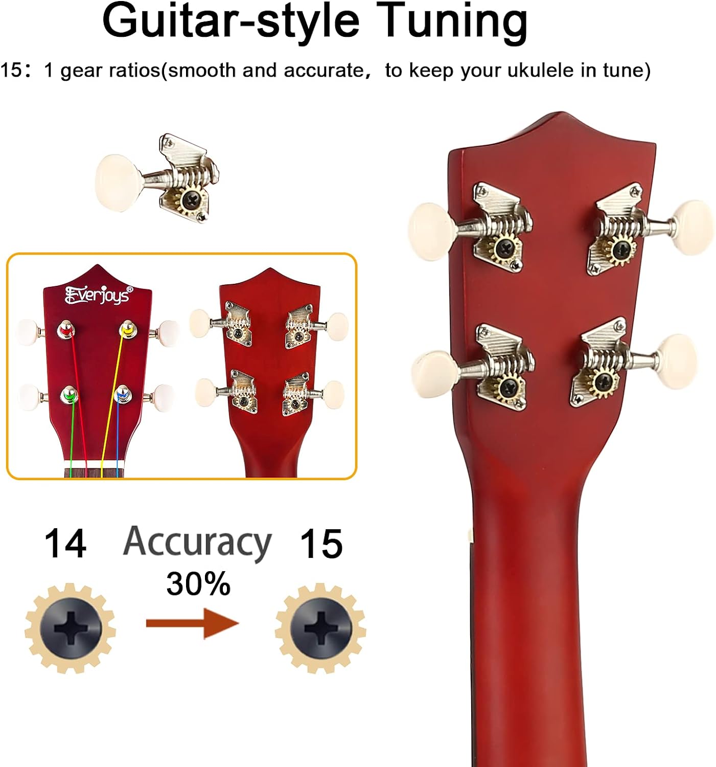 Soprano Ukulele Beginner Pack-21 Inch w/Rainbow String Free Online Lesson Gig Bag Fast Learn Songbook Digital Tuner Pick All in One Kit - Image 4